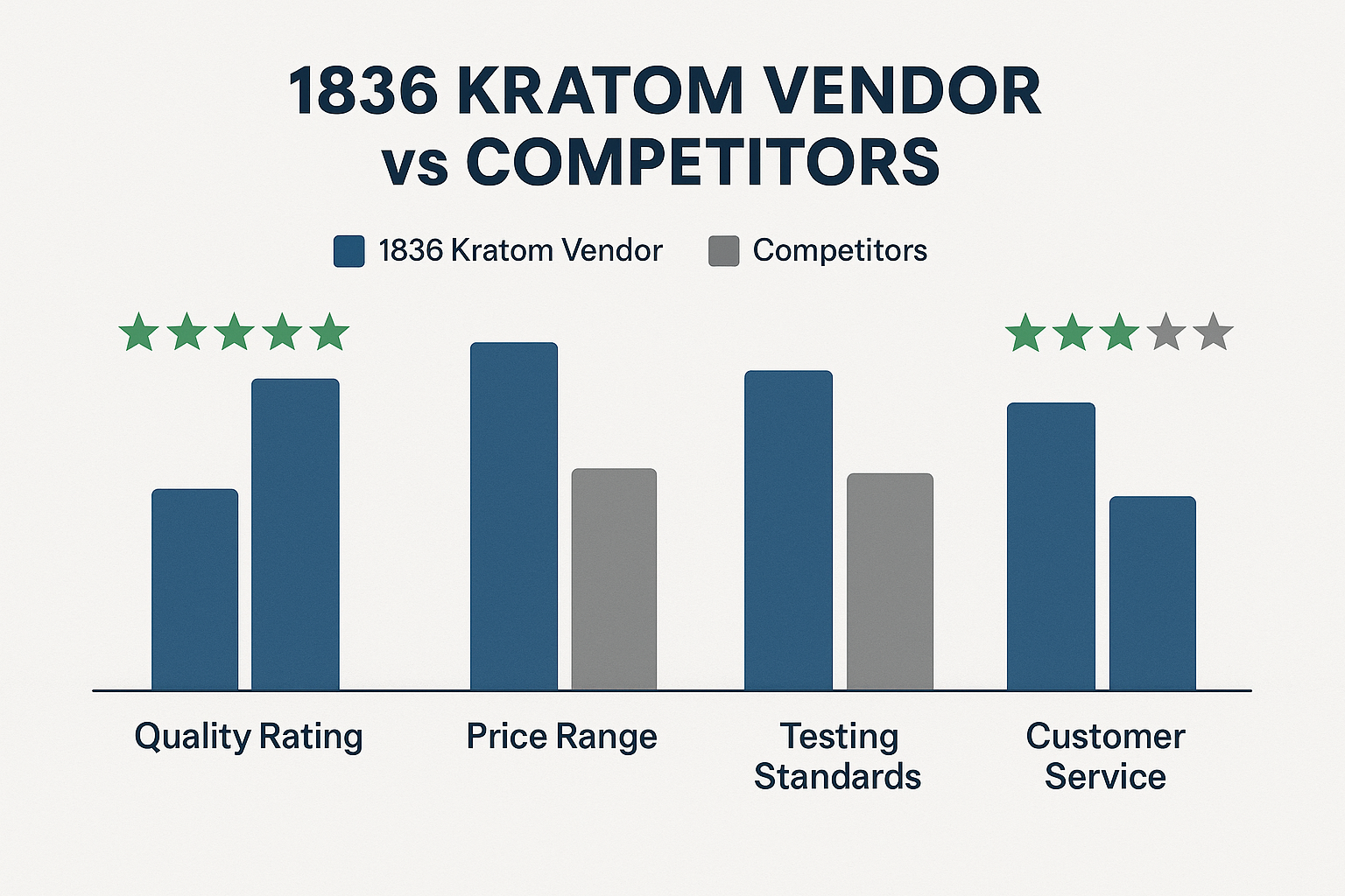 Kratom Vendors and Competitors