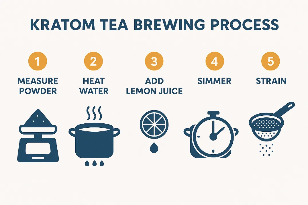 Step-by-Step Kratom Tea Brewing Guide